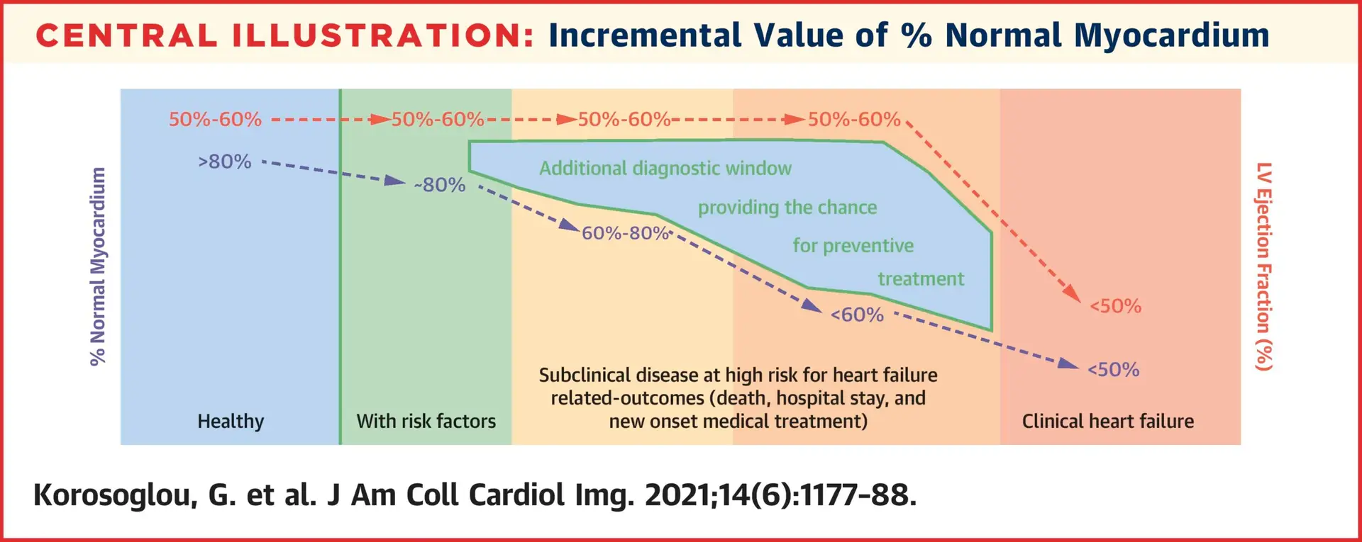 Early Detection – Myocardial Solutions Inc